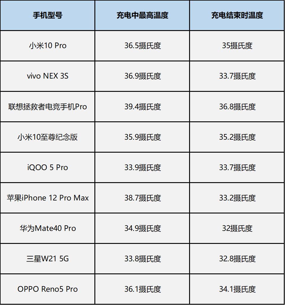 手机最新快充技术,快充移动电源横评