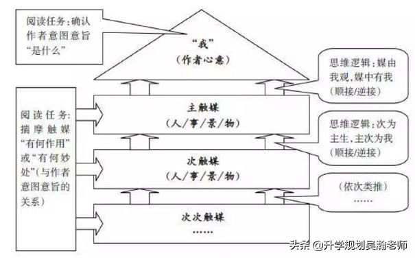 2020高考和2019哪个难,2020年高考和2003年高考区别