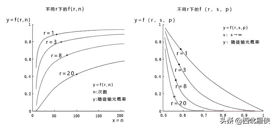 什么是凯利公式指数,什么是凯利公式李永乐