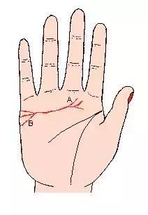 手相解密,手相掌纹分析学