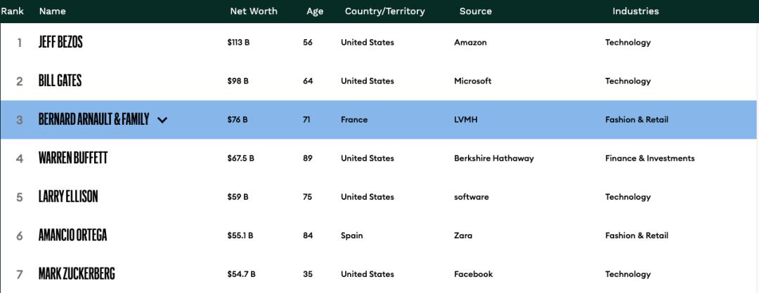 lv老板疫情损失多少,lv老板因疫情损失多少亿