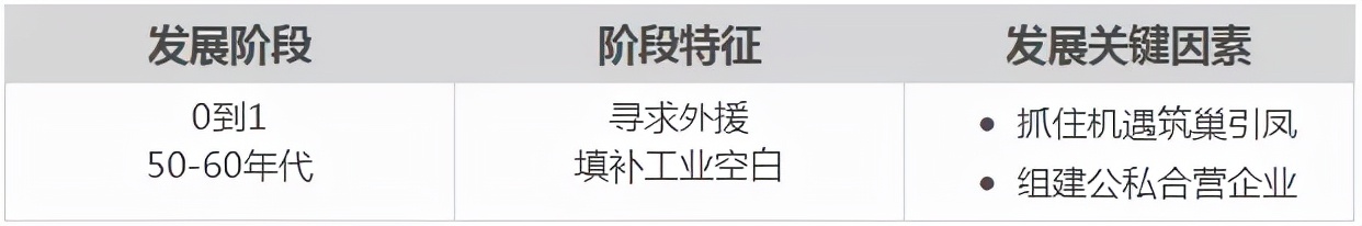 合肥产业发展与思考,合肥产业投资案例