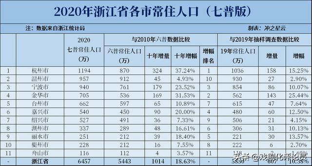 浙江省城市化,浙江特大城市发展规划