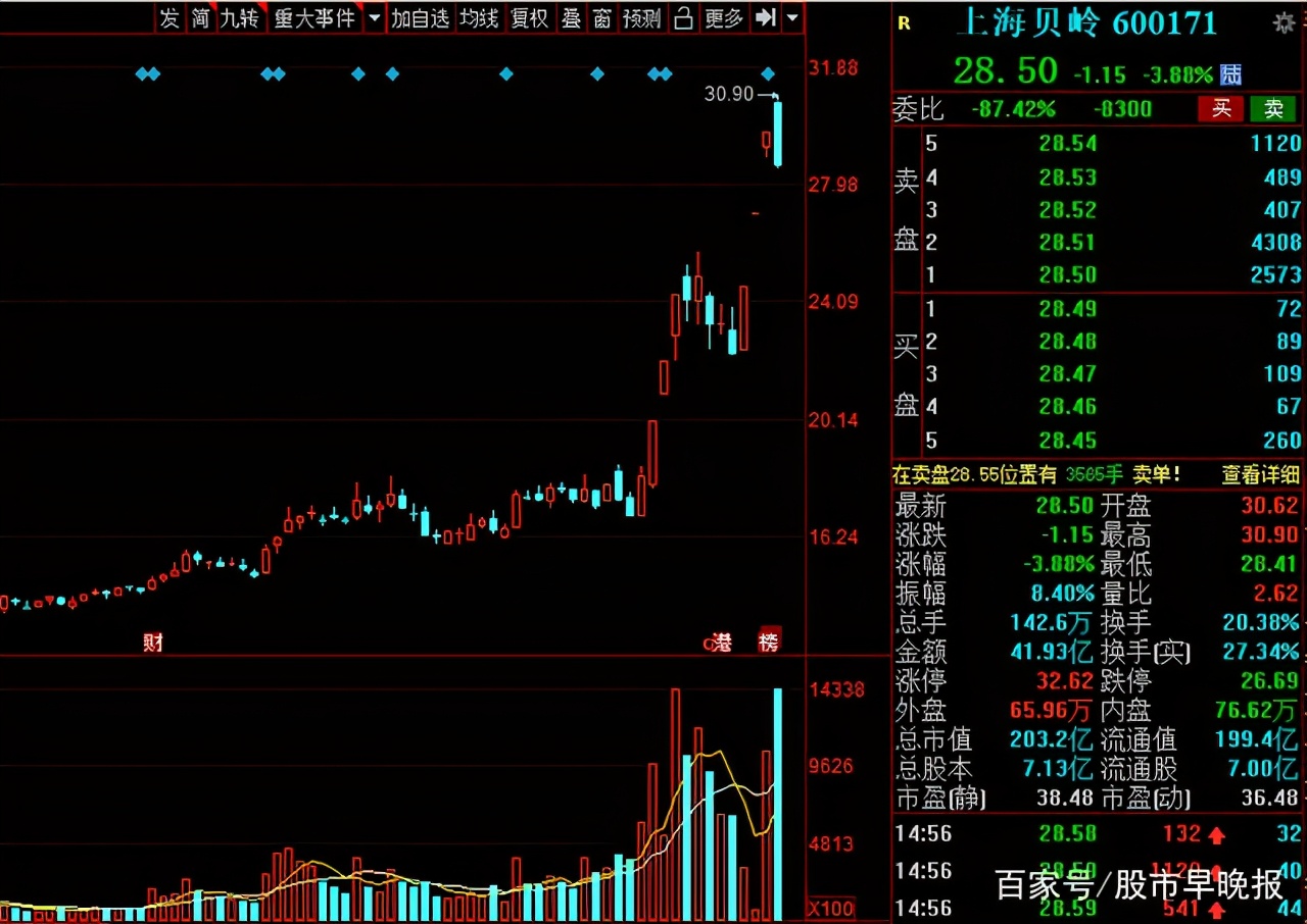 军工板块股票领头羊,军工国之重器