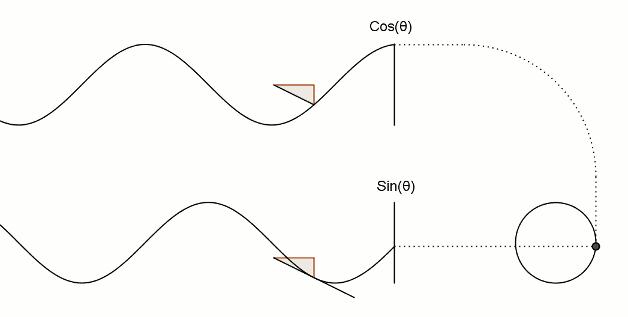学会这四个动作数学想学不好都难,30组数学动图开启你的数学思维
