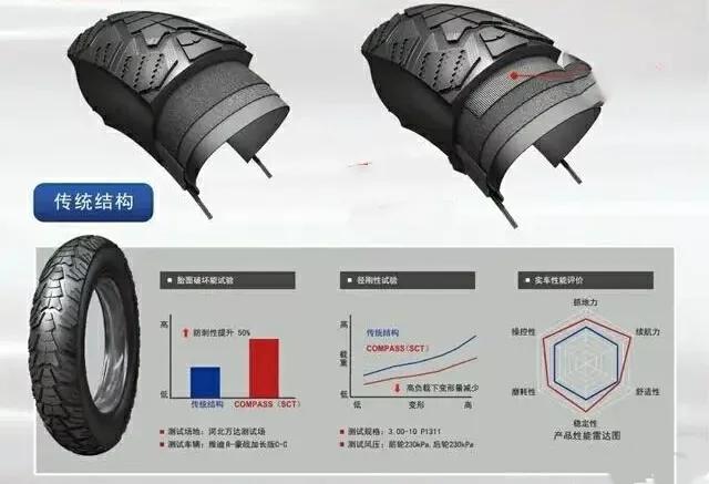 钢丝胎扎不透吗,钢丝胎不扎会坏