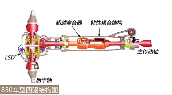 瀚德五代四驱系统能改后驱吗,瀚德第五代四驱系统前后动力分配