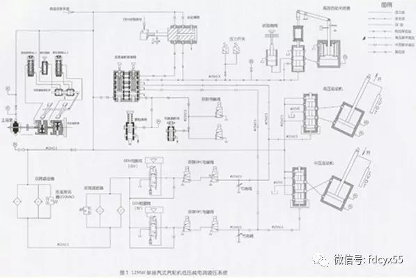 ddv阀和伺服阀区别,汽轮机ddv阀在哪