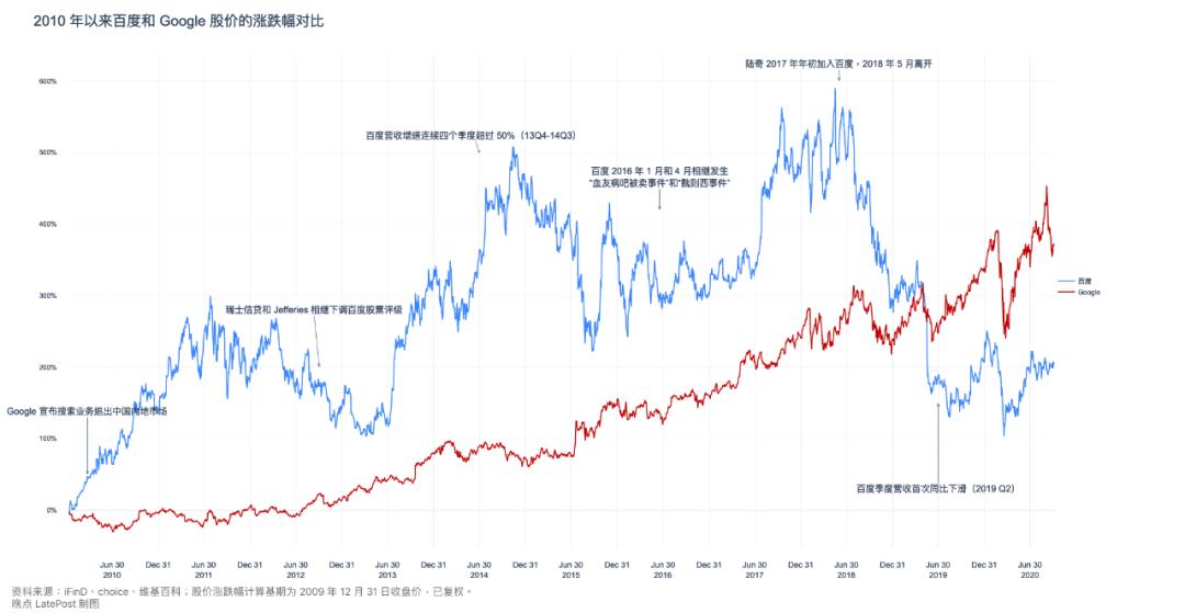 百度创始人被抓,百度副总裁被抓事件