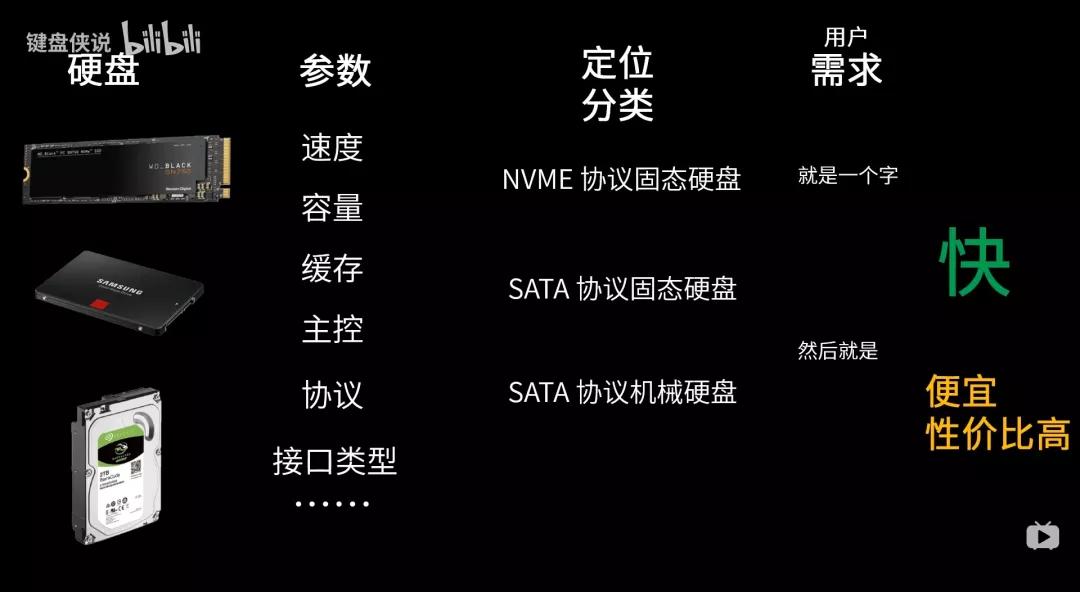 自己如何组装电脑,自己怎样组装电脑看完你就懂了