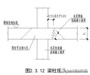 建筑主体结构施工图纸讲解,工程实体质量精细化图集