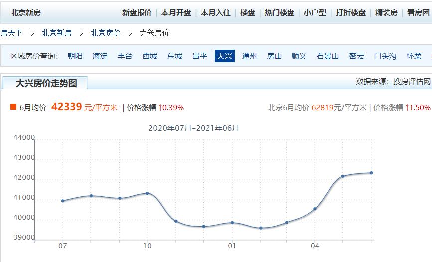 北京为什么是正南正北,北京为什么都是正南正北