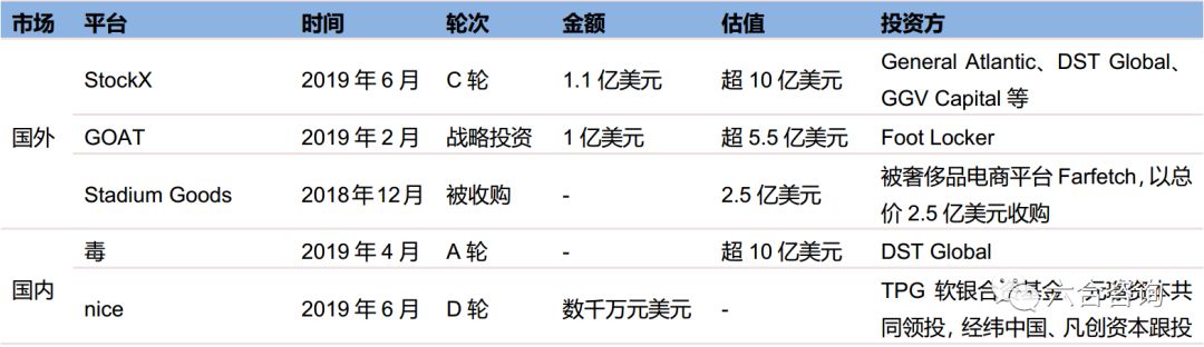 毒出售球鞋资格,毒出售球鞋要求