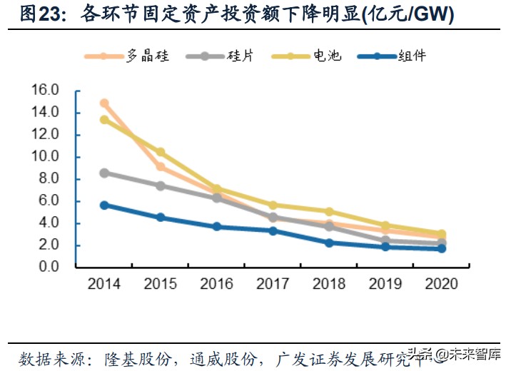 光伏政策复盘分析,光伏产业成长期策略
