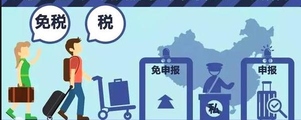 中国海关入境携带物品征收哪些税,随身携带的行李也要交关税吗