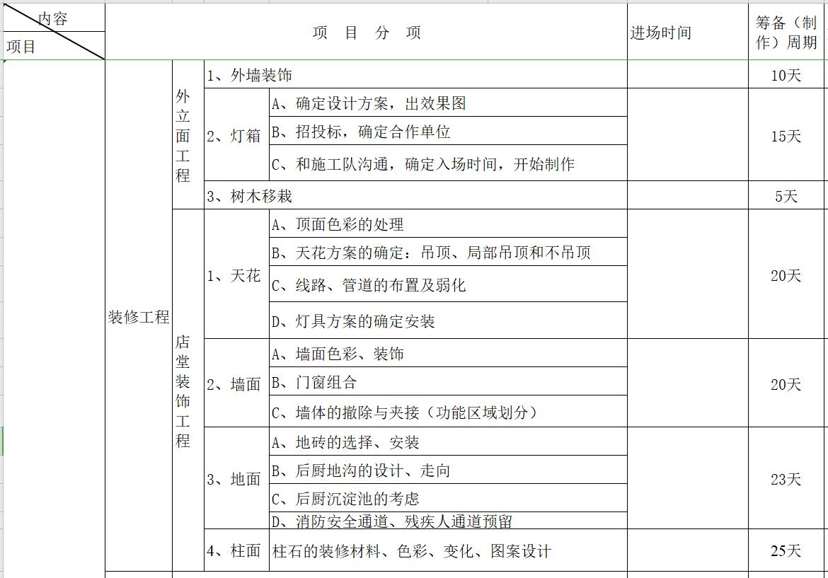 餐饮店开店计划书模板,烧烤工厂开业筹备计划书