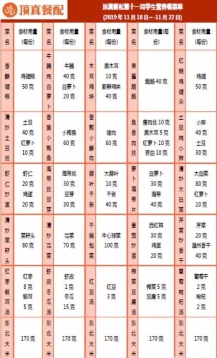 正大鸡肉和圣农鸡肉评测,鸡肉市场龙头企业