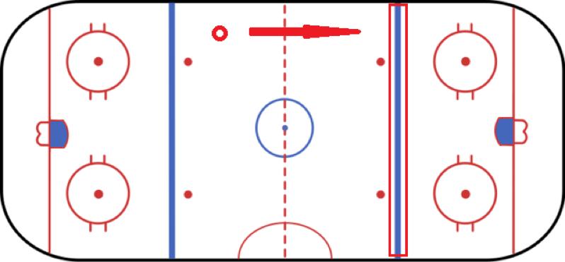 冰球一只脚过蓝线算越位嘛,冰球最新点球规则