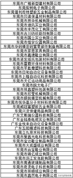 东莞20家企业获奖名单,东莞有哪些大企业名单