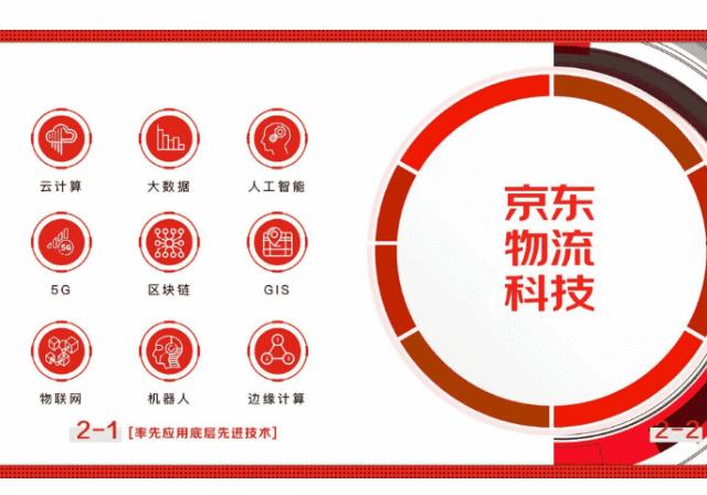 京东物流重估价值,京东物流重估计算公式