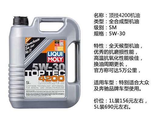 各大机油品牌特点,14名图机油