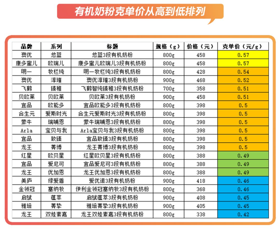 贵的奶粉和便宜的奶粉差距很大吗,奶粉到底是贵的好还是便宜的好