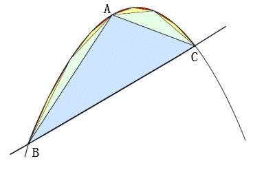 微积分产生发展的历史,微积分的发展历程5分钟