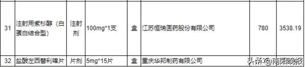 南阳32种降价药名单 (南阳32种降价药)