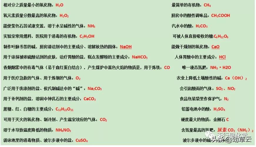 2021中考化学必背题型,2021中考化学必考知识点重点