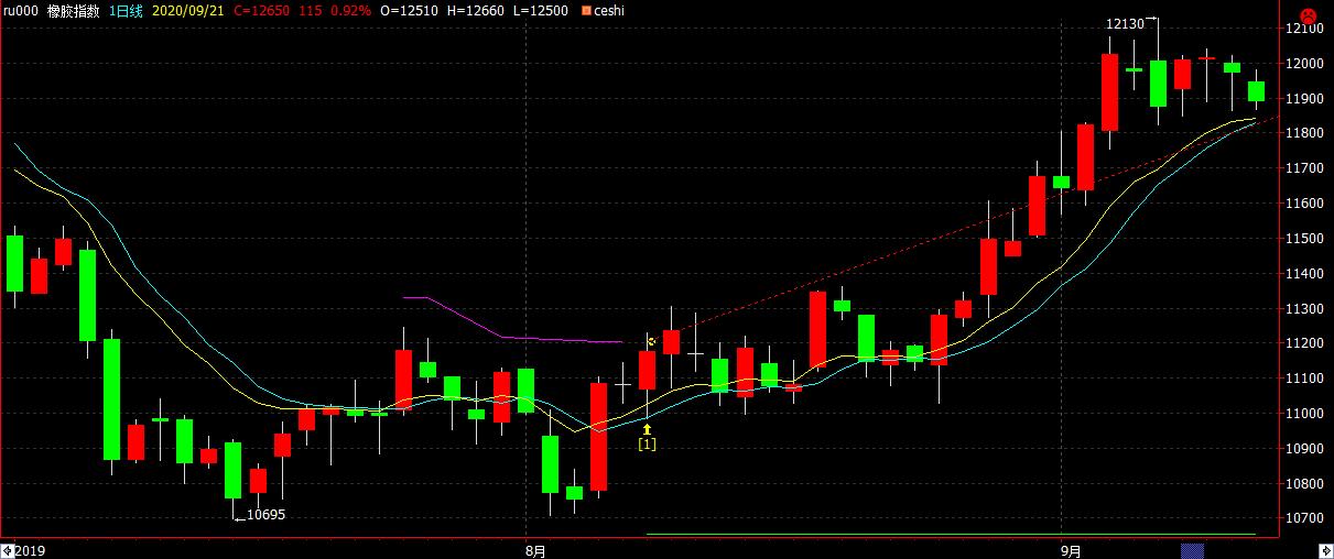 python量化交易股票策略,用python在量化策略里判断趋势