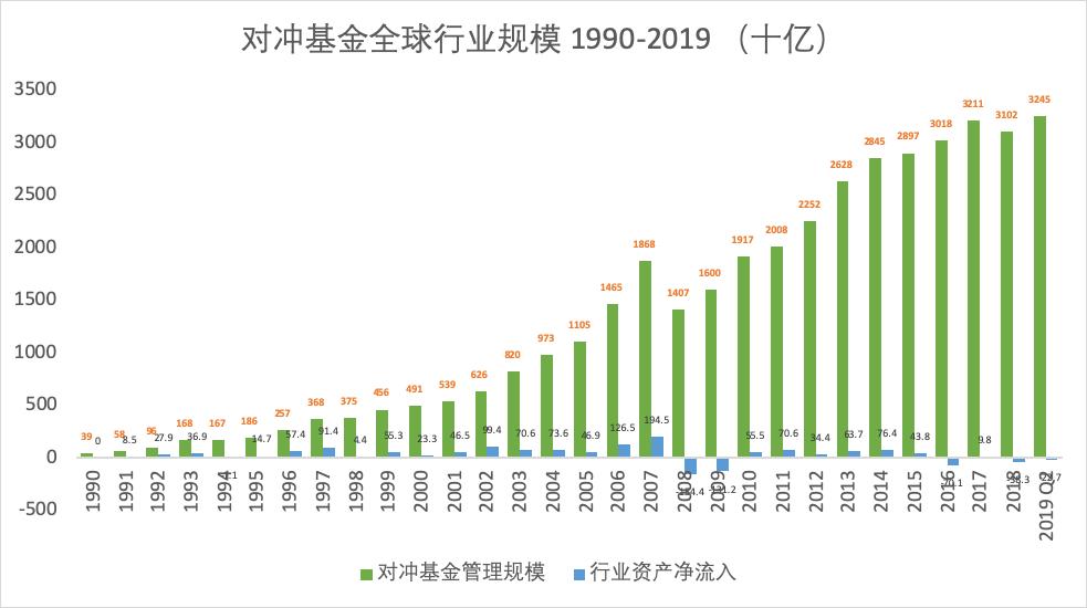 解读对冲基金投资方法,量化对冲基金主要的投资策略