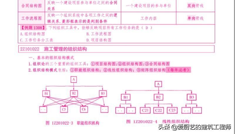 最新19年二级建造师考试自学资料,19年二级建造师机电视频讲解