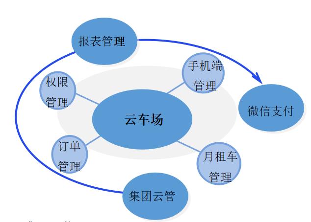海南智能停车场系统解决方案