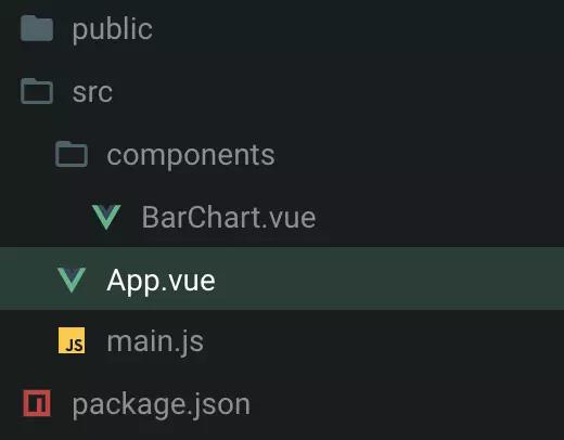 d3js中文教程,d3可视化技术vue