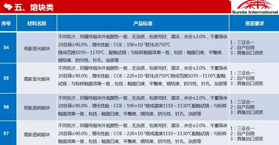 曾被洗劫。3年建了4个陶瓷厂。森大总裁沈延昌讲述真实非洲