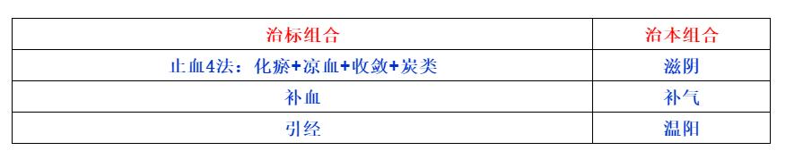 翁泉海药方,翁泉海开错药