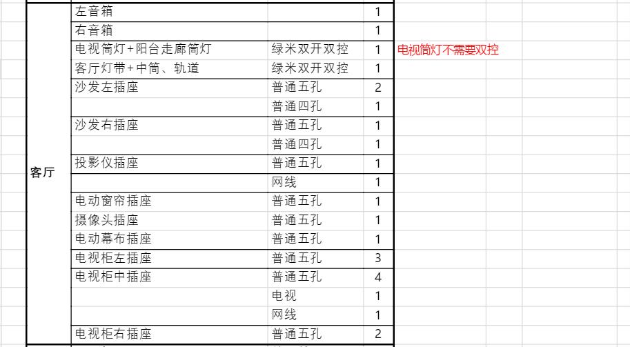140平无主灯水电材料需要多少钱,客厅电灯开关插座布局图