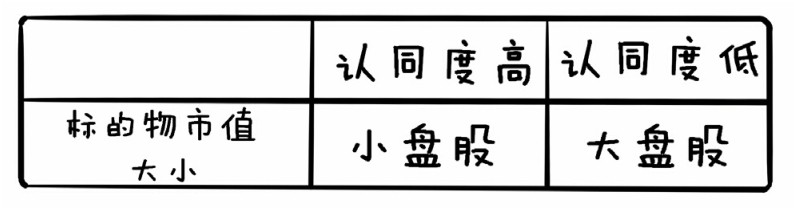 新入市学习之四十二——选股4:题材逻辑选股