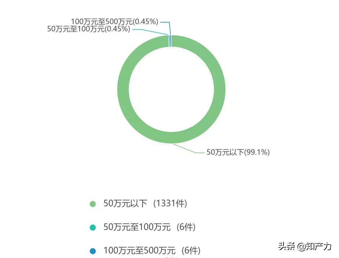 1478份判决告诉你,进口食品无中文标签该支持十倍惩罚性赔偿吗?