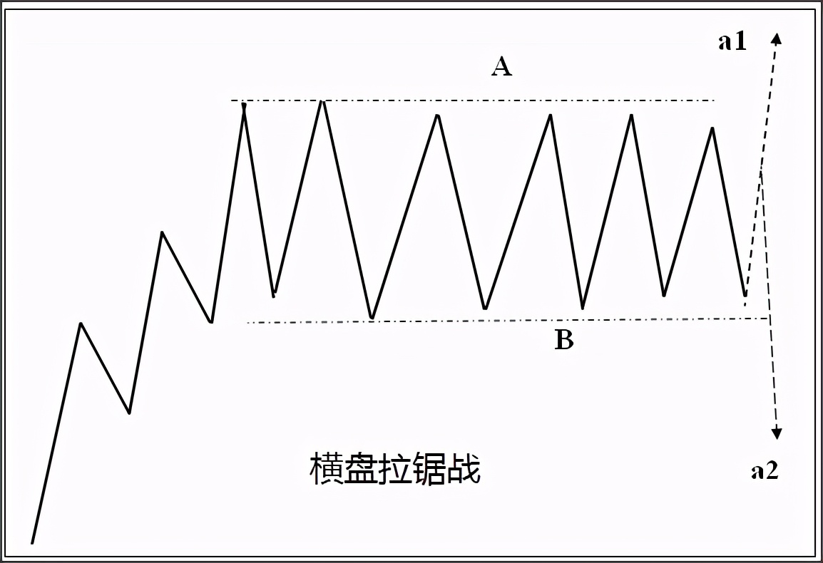 炒股学会这9种波段高抛低吸,不得不学的炒股技巧