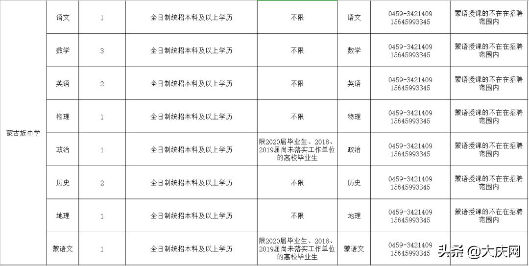 黑龙江事业编岗位表教师,黑龙江教师岗位招聘信息