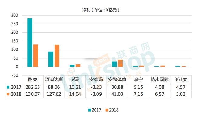 八大运动品牌,最新十大高端运动品牌
