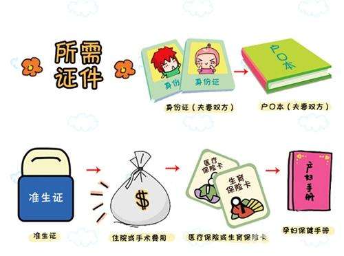 待产包整理全网不踩坑最实用,待产包囤货全攻略价格