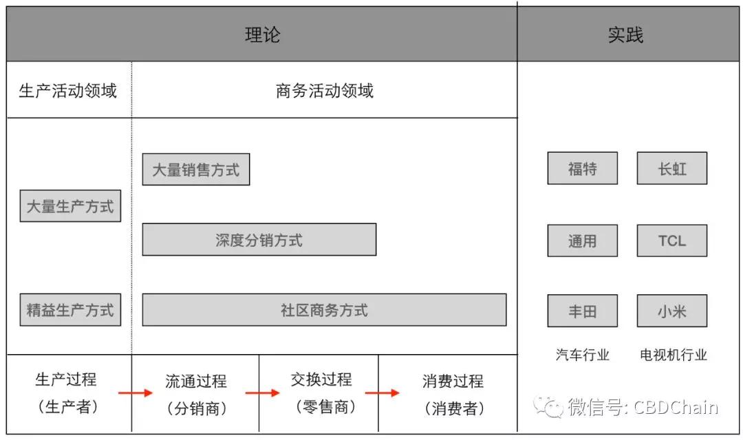 营销的本质在线阅读,营销的本质