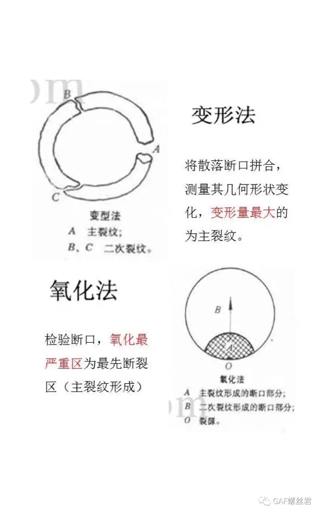 裂纹分析步骤,裂纹与断口分析