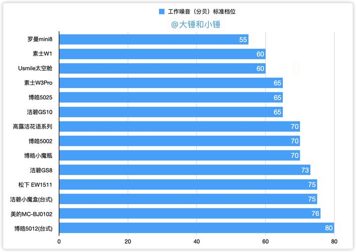 水牙线冲牙推荐,冲牙神器水牙线哪个牌子好