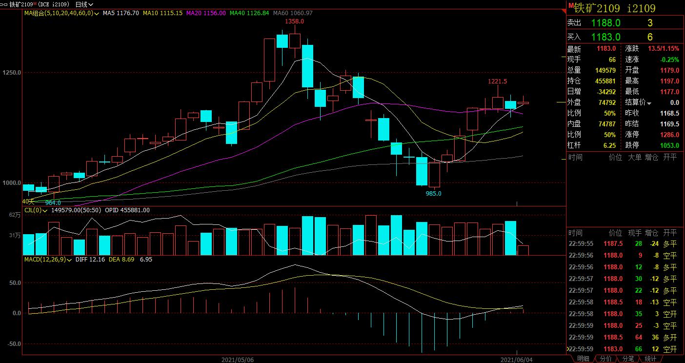 期货短线高手白云龙的绝招,白云龙期货日内短线