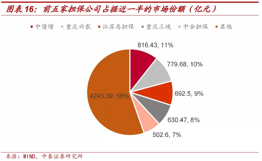 担保公司现在怎么样了,担保公司近况