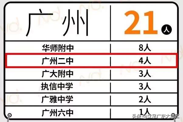 2023年广州高考升学率,2019年广州二中高考成绩