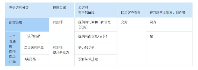 日本药品对照表大全,日本药品分类型的规定
